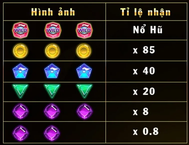 Tham Gia Nổ Hũ Kim Cương EE88 Trúng Thưởng Khủng Ngay Hôm Nay 2 Tham Gia Nổ Hũ Kim Cương EE88 Trúng Thưởng Khủng Ngay Hôm Nay